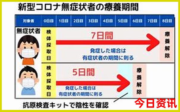 去云南玩几天比较适合
