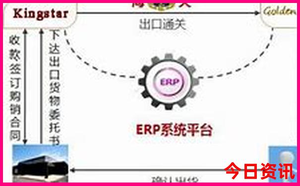 北京四环附近的景点有哪些